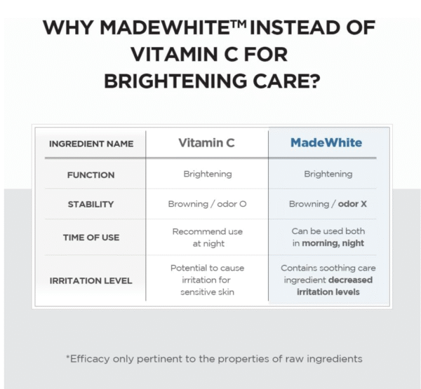 Skin1004 Madagascar Centella Tone Brightening Capsule Ampoule 100 ml, White - Image 5